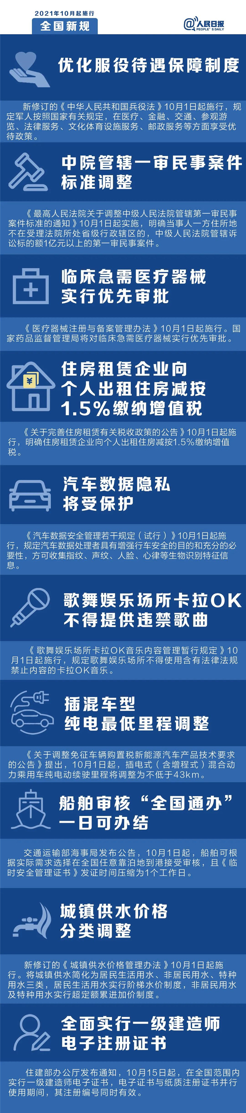 明天起，這些新規(guī)將影響你的生活