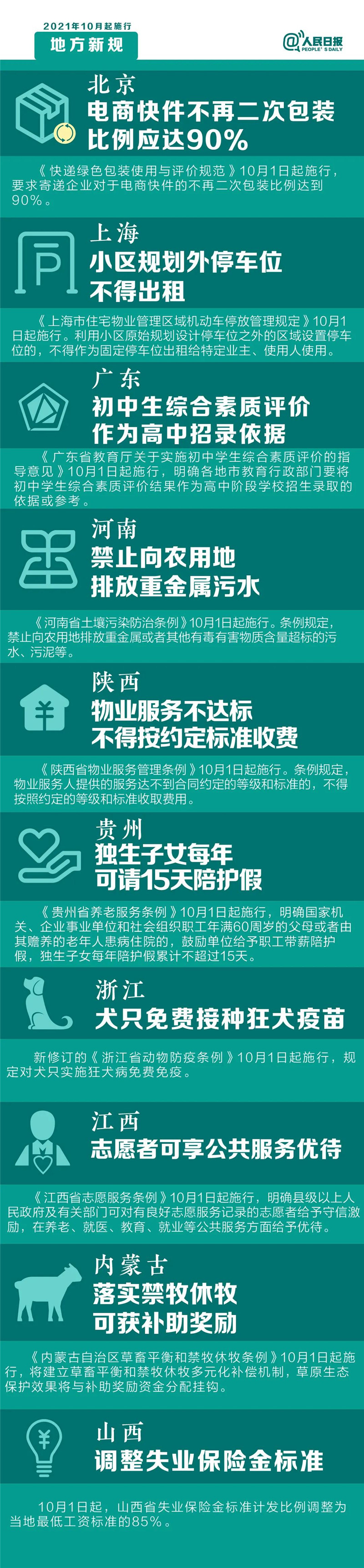 明天起，這些新規(guī)將影響你的生活