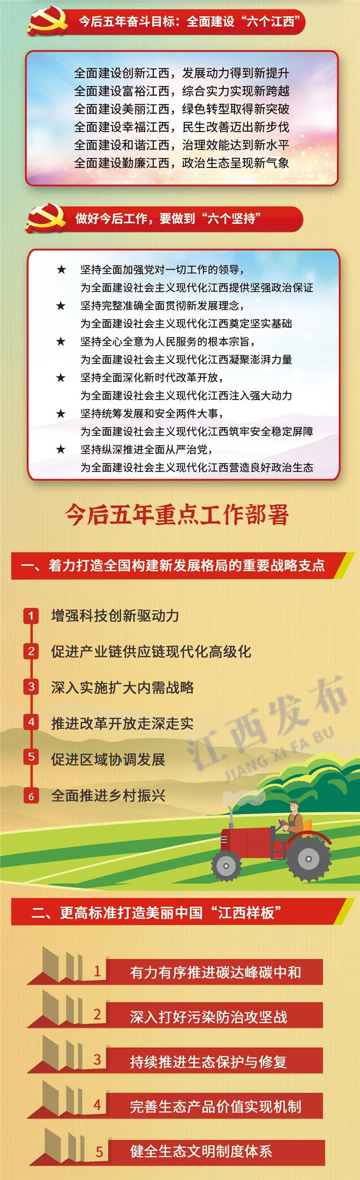 江西省第十五次黨代會(huì)報(bào)告重點(diǎn)來了！