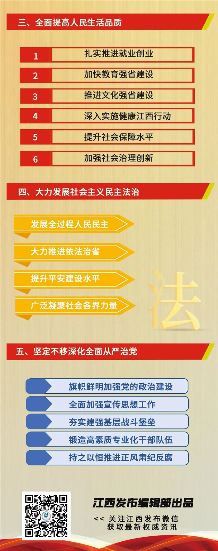 江西省第十五次黨代會(huì)報(bào)告重點(diǎn)來了！