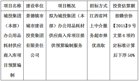 城投集團（本部）辦公用品耗材供應(yīng)商入庫項目預算編制計劃公告