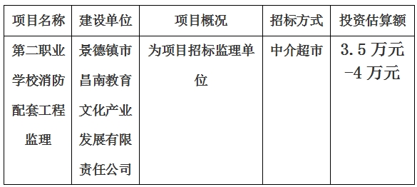 第二職業(yè)學(xué)校消防配套工程監(jiān)理項(xiàng)目計劃公告